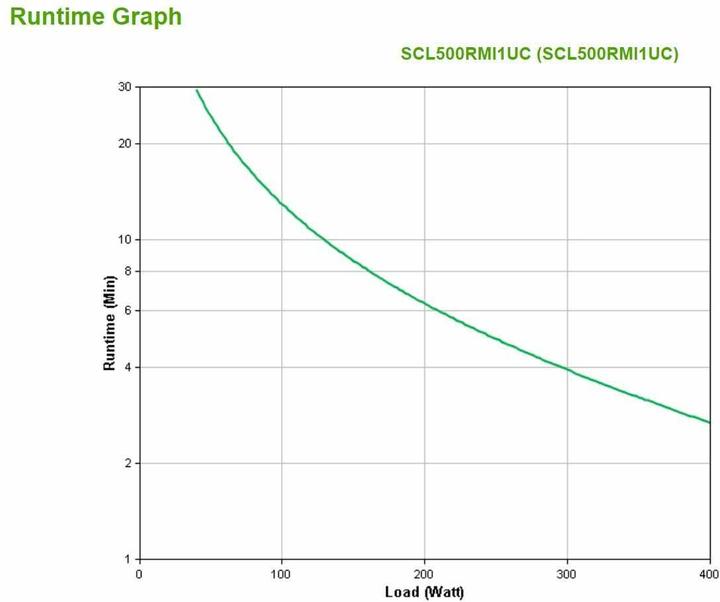 Actual product image APC SCL500RMI1UC (500 VA, 400 W, Line-interactive UPS)