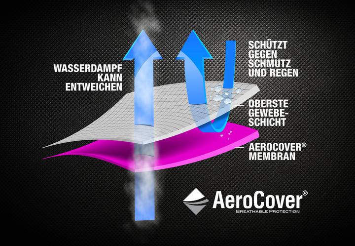 Actual product image AeroCover Carrying bag