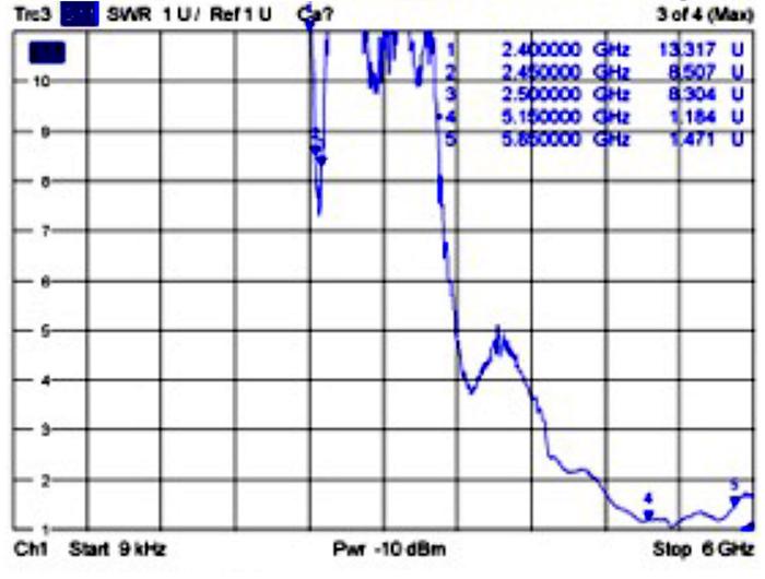 Produktbild Delock Twin Antenne