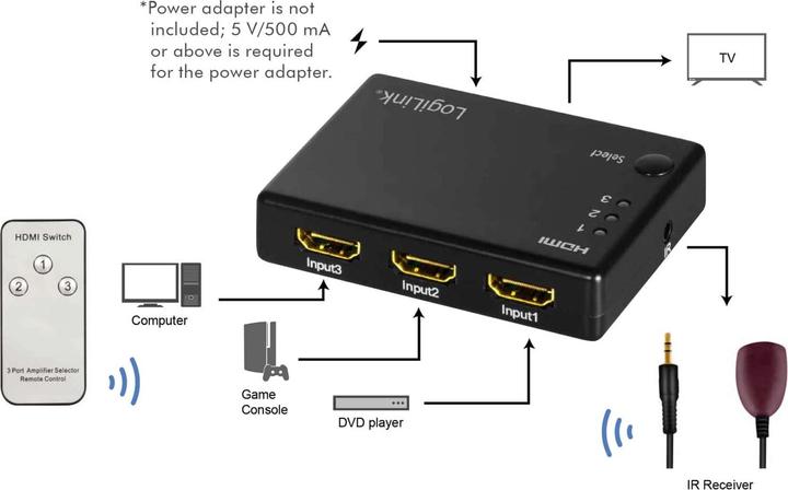 Produktbild LogiLink HD0042