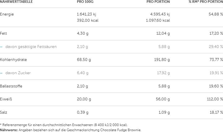 Valeurs nutritives et ingrédients Mutant Masse (Chocolat, 1 pcs, 2200 g)