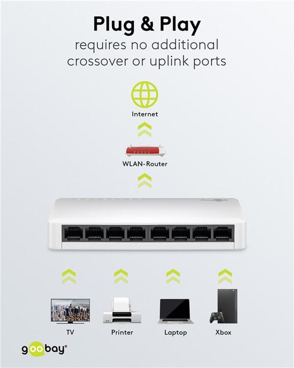 Immagine prodotto Goobay Switch di rete Gigabit Ethernet a 8 porte (8 Porti)
