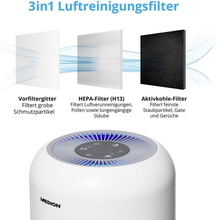 Actual product image Medion MD 19778 (34 m²)