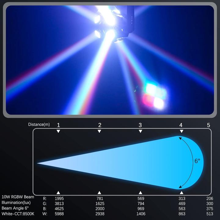 Actual product image UKing Moving Head - Stroboskoplicht