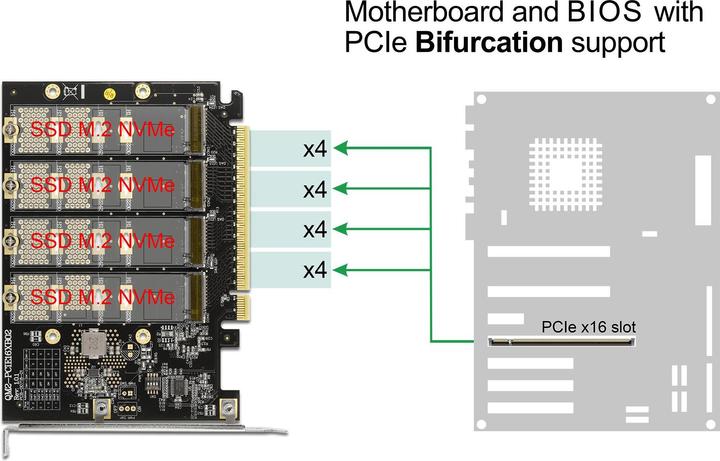 Actual product image Delock Memory controller