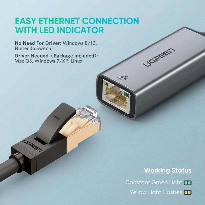 Actual product image Ugreen Ethernet Adapter (USB, RJ45 Gigabit Ethernet (1x))