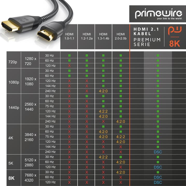 Actual product image Primewire HDMI (Type A) — HDMI (Type A) (2 m, HDMI)