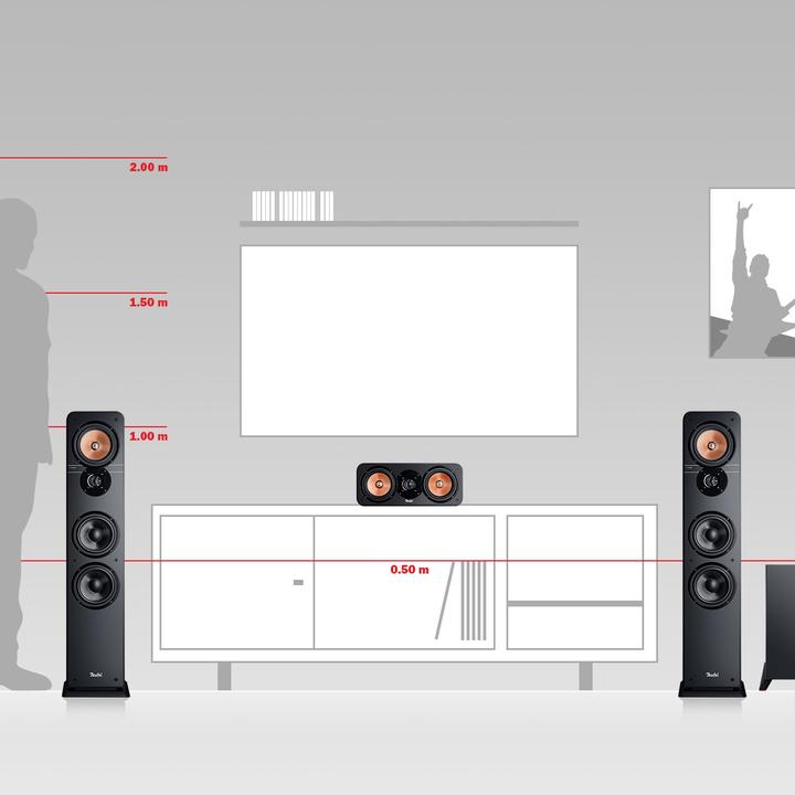 Image du produit Teufel Ultima 40 Mk3 5.1 (Set, 150 W)