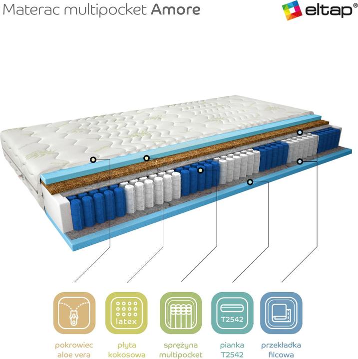Actual product image ELTAP Amore Aloe Vera (180 x 200 cm, Spring core, Foam core)