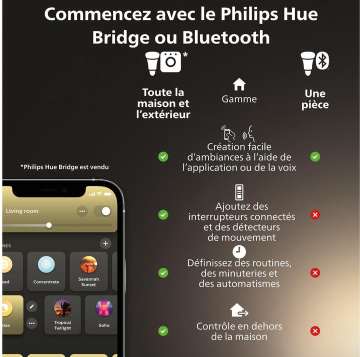 Productafbeelding Philips Hue Witte sfeer (GU10, 4.20 W, 400 lm, 2 x, E)