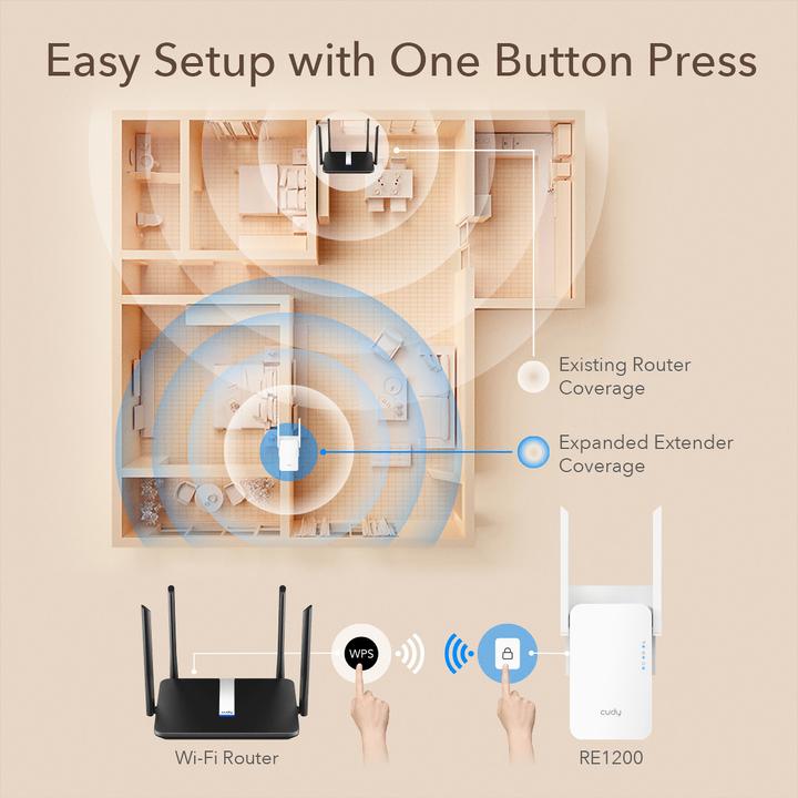 Produktbild Cudy RE1200 Wi-Fi signal booster (867 Mbit/s, 300 Mbit/s)