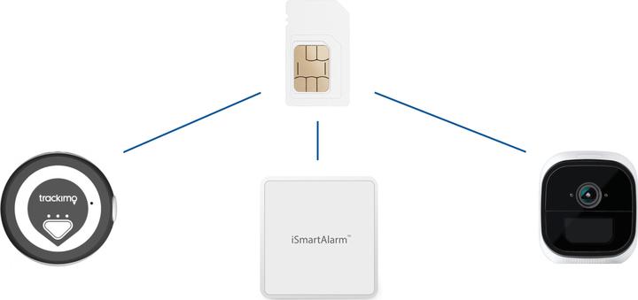 Produktbild Digitec iot Datenpaket (500 MB / 30 Tage)