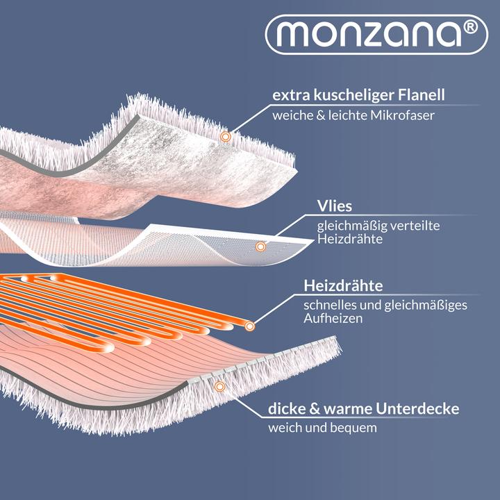Immagine prodotto Monzana Sottocoperta elettrica (160 x 140 cm)