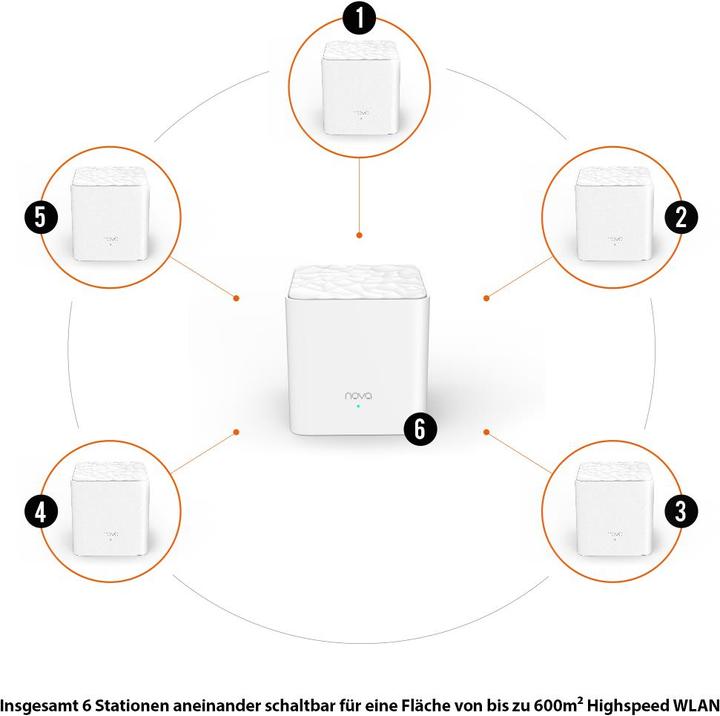 Produktbild Tenda WL-Router nova MW3-3 Home Mesh WiFi System (3 Geräte)
