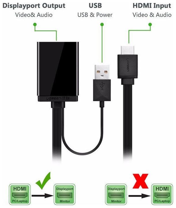 Actual product image Ugreen HDMI to DisplayPort Adapter with Audio (DP, 50 cm)