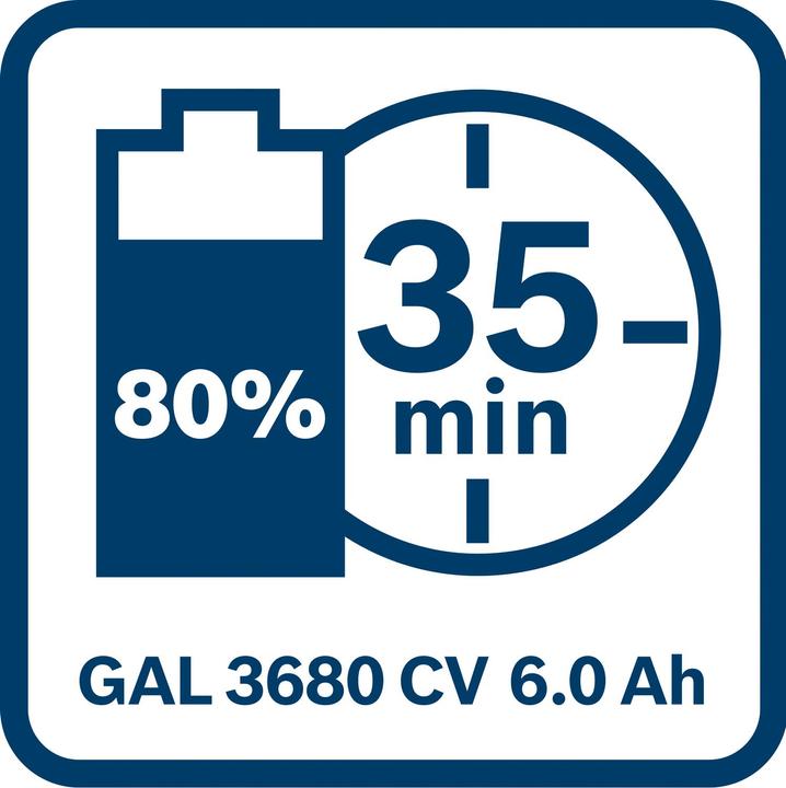 Productafbeelding Bosch Professional Batterij (36 V)