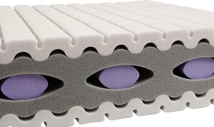 Actual product image SwissSleep by riposa BODYCARE firm (80 x 200 cm, Foam core)
