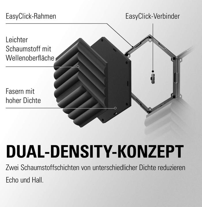 Produktbild Elgato Extension Set (2 Stk.)