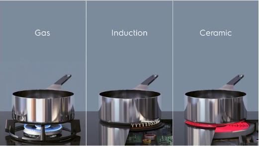 Image du produit Electrolux LIL83443 Noir Encastrable 78 cm Induction 4 Cuiseur(s)