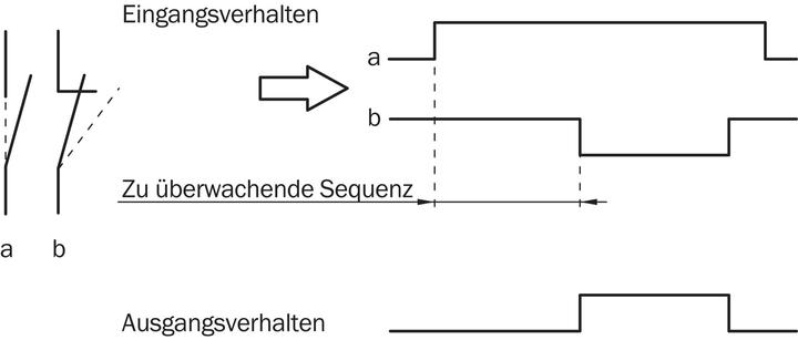 Produktbild Sick Sicherheitsschalter (Schalter)