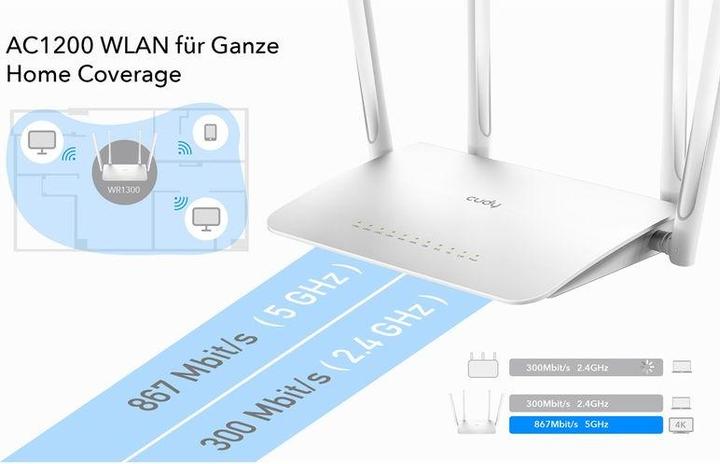 Actual product image Cudy WR1300