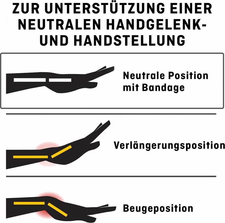 Produktbild Futuro Nacht Handgelenk Bandage (One Size)