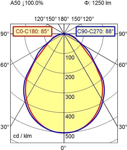 Actual product image Waldmann LED pole light (1250 lm)