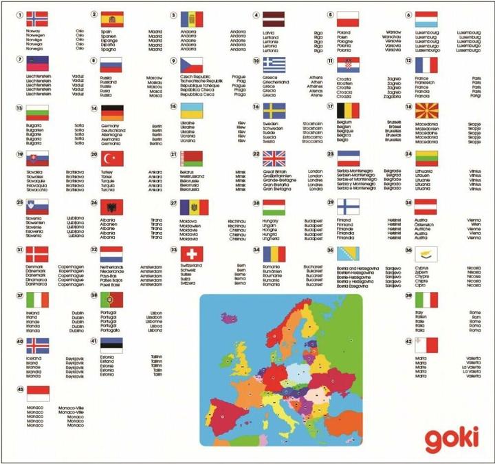Voedingswaarden en ingrediënten Goki Europa (35 onderdelen)