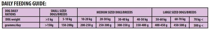 Produktbild Fit_active Dry Food For Dogs Fit Active Everyday S (1 Stk., 4000 g)