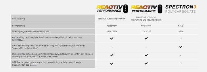Produktbild Julbo Ultimate Spectron 3 Sportbrille (Black, Red, Schwarz)