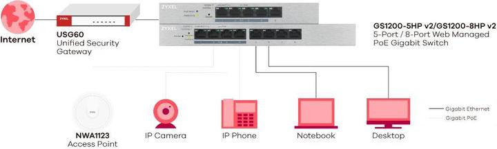 Actual product image Zyxel GS1200-5HP v2 5 Port Switch, 1Gbps (5 ports)