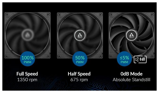 Actual product image Arctic F12 PWM (Black) - 5 Pack (120 mm, 5 x)