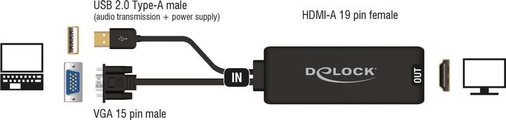 Actual product image Delock VGA on (HDMI, 25 cm)