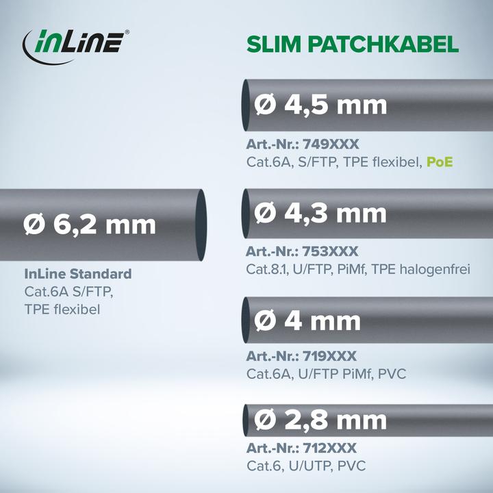 Energie-Label InLine Patchkabel Slim (S/FTP, CAT6a, 25 m)