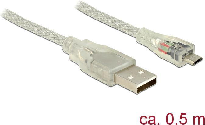 Actual product image Delock Micro ferrite core (0.50 m, USB 2.0)