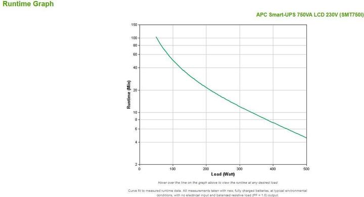 Image du produit APC Smt750i (750 VA, 500 W, Line-interactive Onduleur)