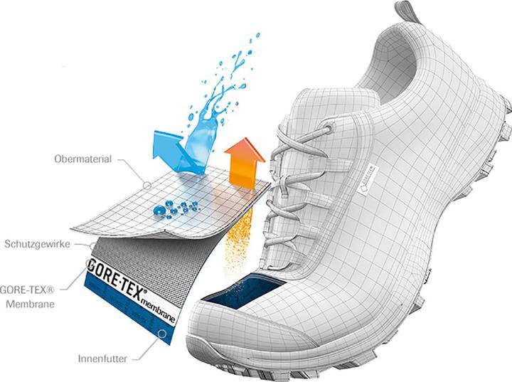 Actual product image Five Ten 5.10 Trailcross Gore-Tex mountain bike shoes Cycling shoes (41, 41.5)