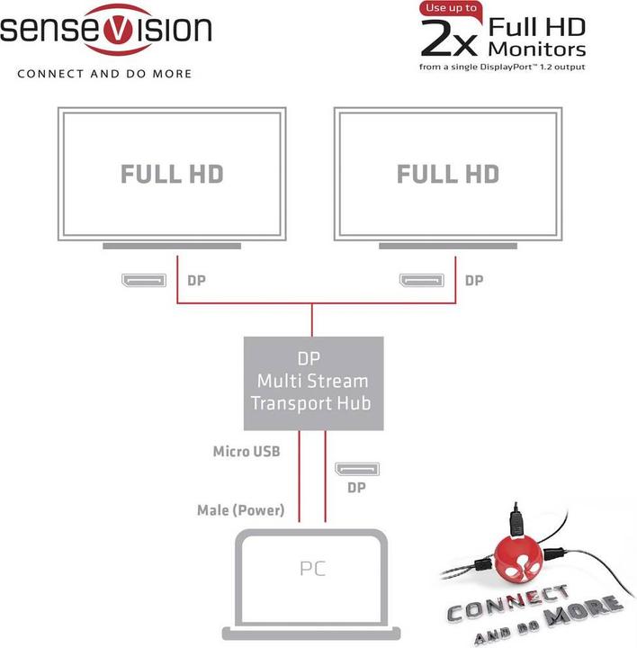 Produktbild Club 3D SenseVision MST