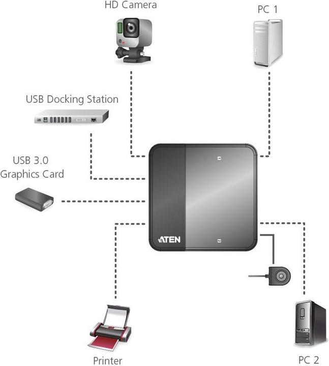 Actual product image Aten USB 3.0 Sharing Switch: 2 Port
