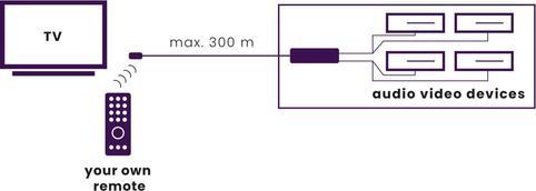 Produktbild Marmitek IR Control 10 (Fernbedienung)