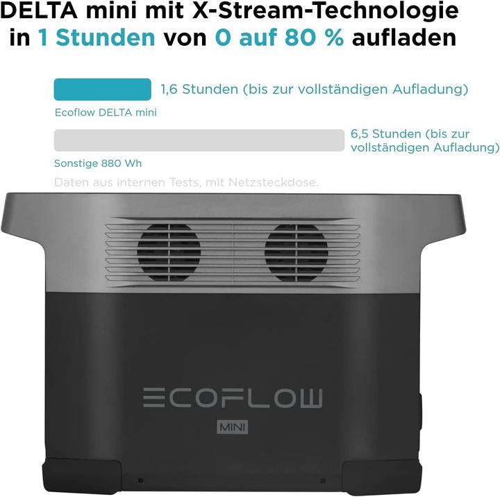 Produktbild EcoFlow Delta Mini