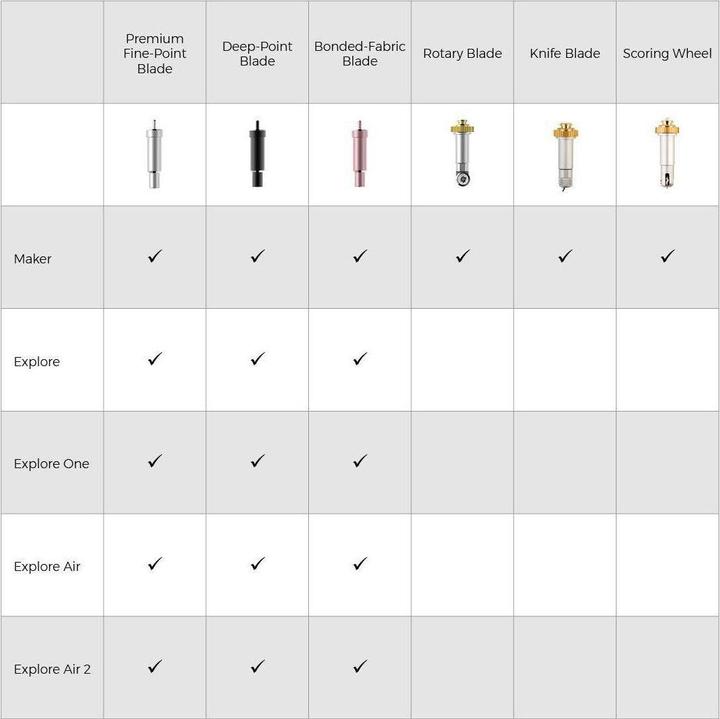Actual product image Cricut Maker 3 Knife Blade