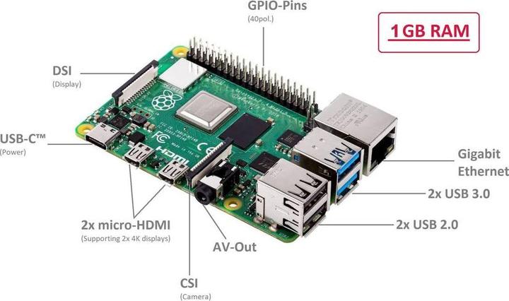 Actual product image Raspberry Pi 4 1G Model B