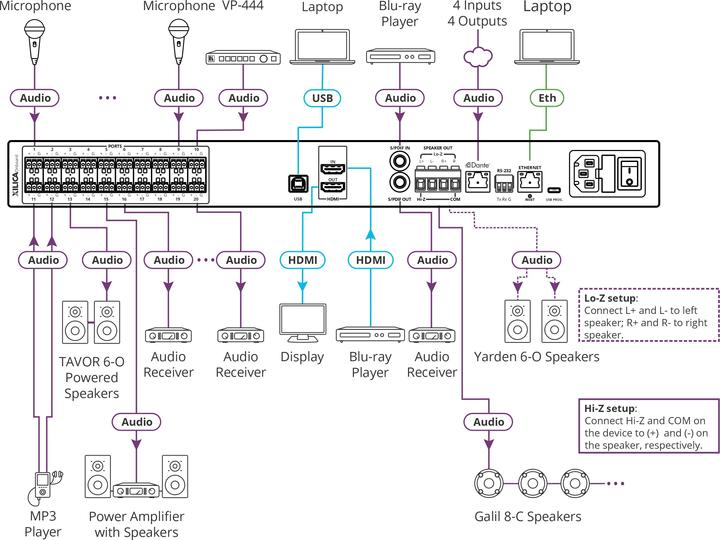 Actual product image AFM-20DSP-AEC - 20-Port Audio Matrix with DSP, AEC and Interchangeable Inputs & Outputs