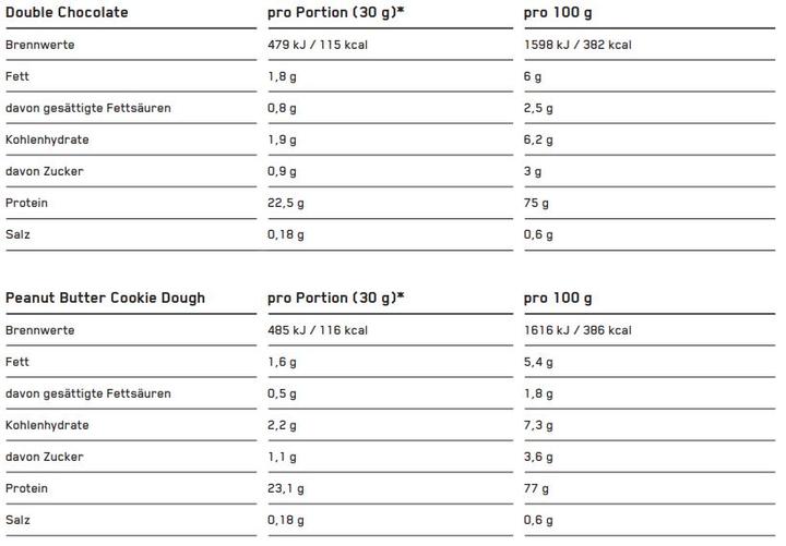 Valeurs nutritives et ingrédients ESN Designer Whey (Vanille, 1 pcs, 1000 g)