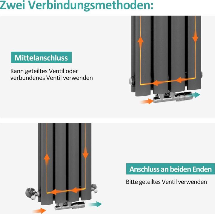 Produktbild Emke Heizkörper, Ovaler Heizkörper, Anthrazit 160x24cm 623W Doppellagig (623 W)