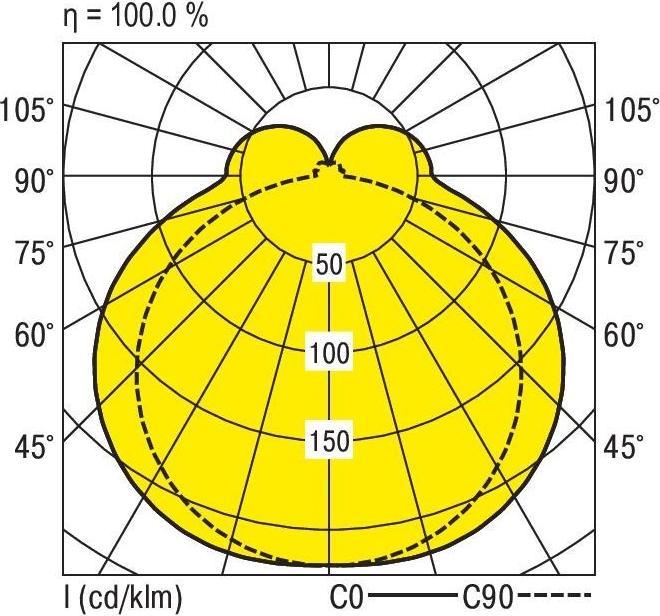 Produktbild Ridi 528286 (3080 lm)