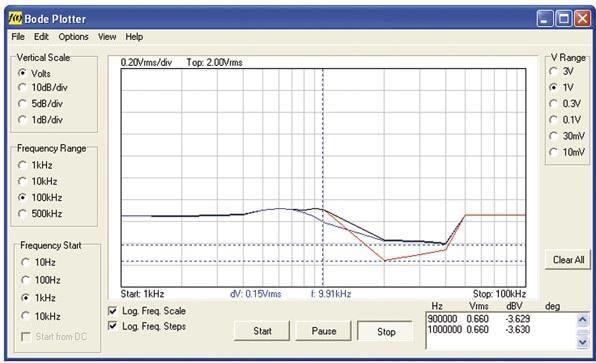 Image du produit Velleman PCSGU250 PC laboratoire de mesure, USB (Oscilloscope)