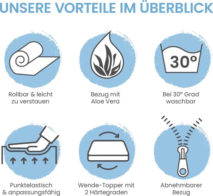 Produktbild Bestschlaf Visko-Gelschaum Wendeauflage (80 x 190 cm)