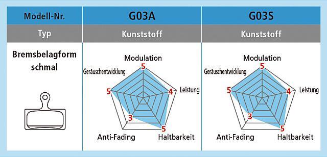 Image du produit Shimano G03S (Shimano, Organique)